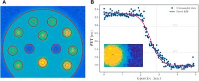Development of integration mode proton imaging with a single CMOS detector for a small animal irradiation platform
